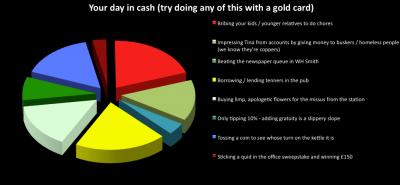 Your Day In Cash